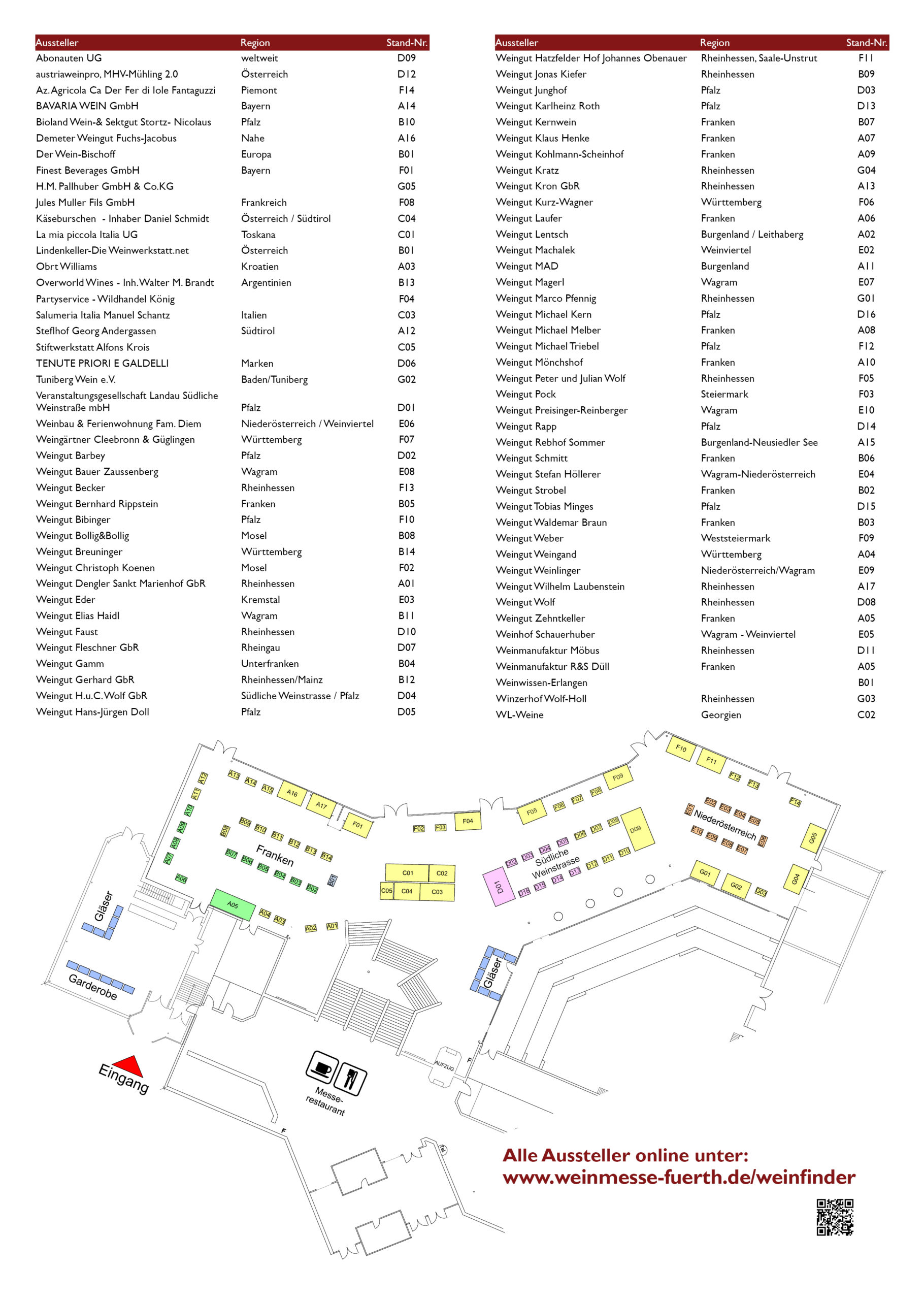 Aussteller/Seminare Vinessio Weinmesse Fürth